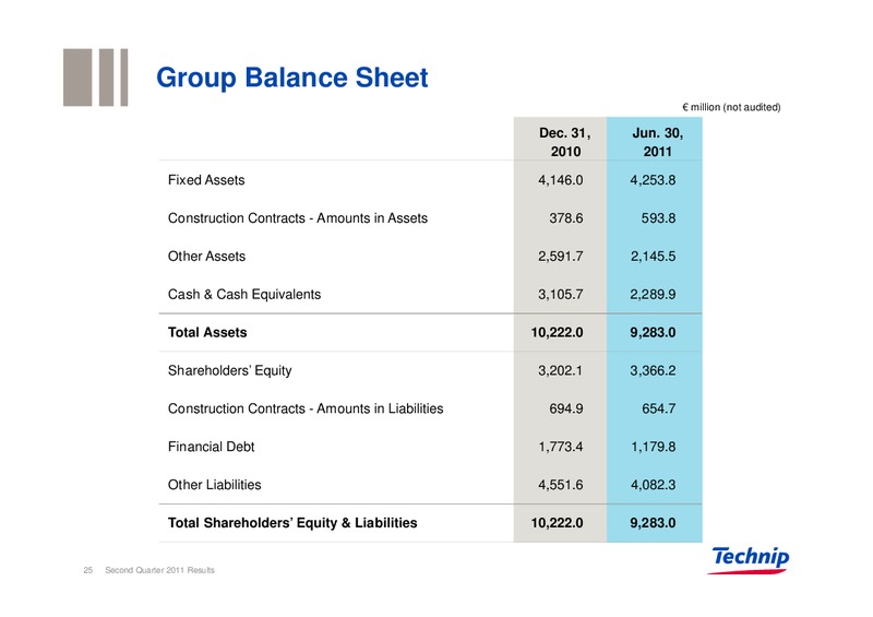 Q2 2011 RESULTS – Technip – slide 24