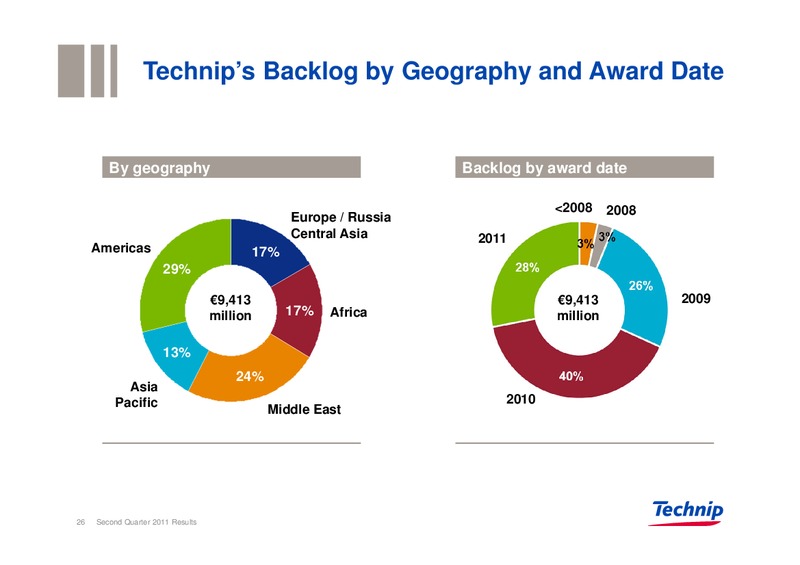 Q2 2011 RESULTS – Technip – slide 25