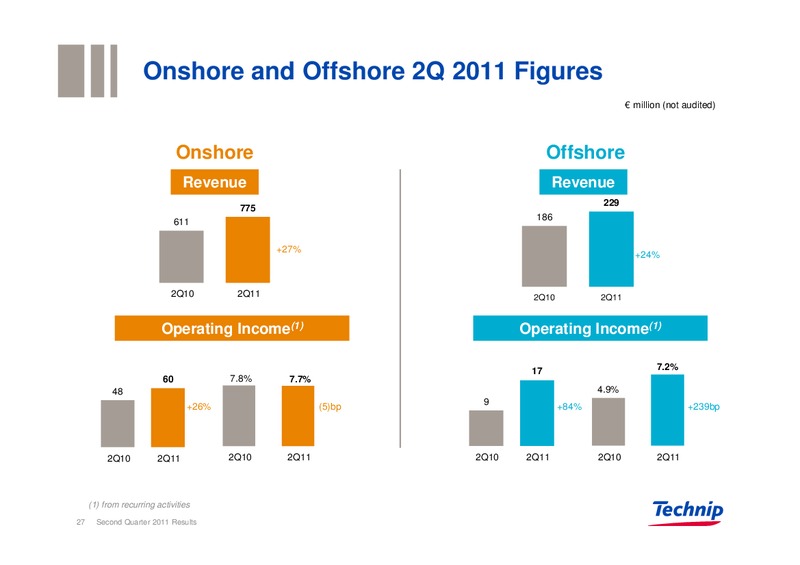 Q2 2011 RESULTS – Technip – slide 26