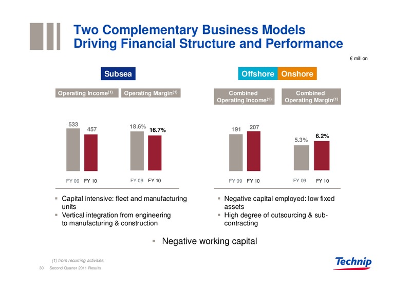 Q2 2011 RESULTS – Technip – slide 29
