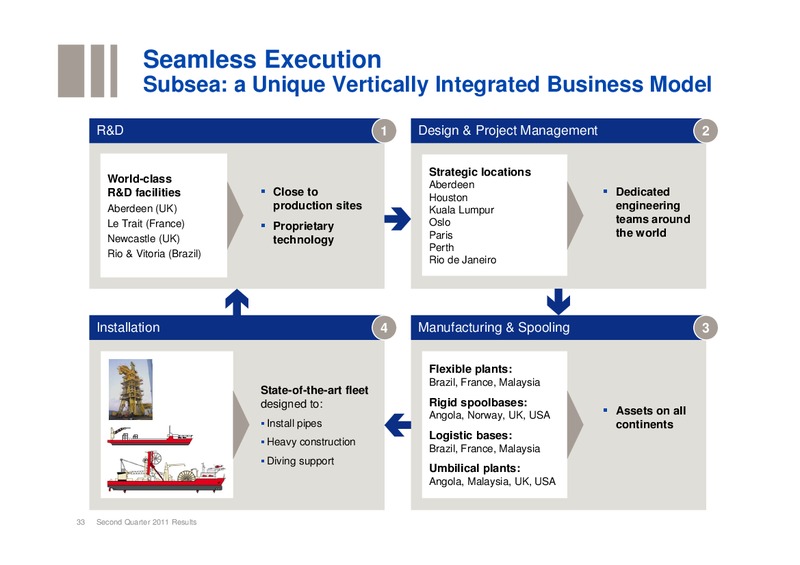 Q2 2011 RESULTS – Technip – slide 32