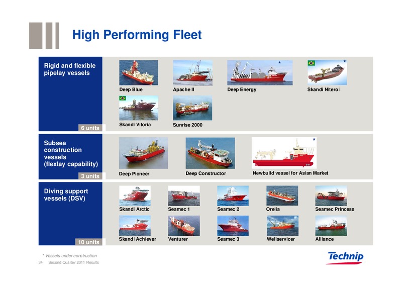 Q2 2011 RESULTS – Technip – slide 33