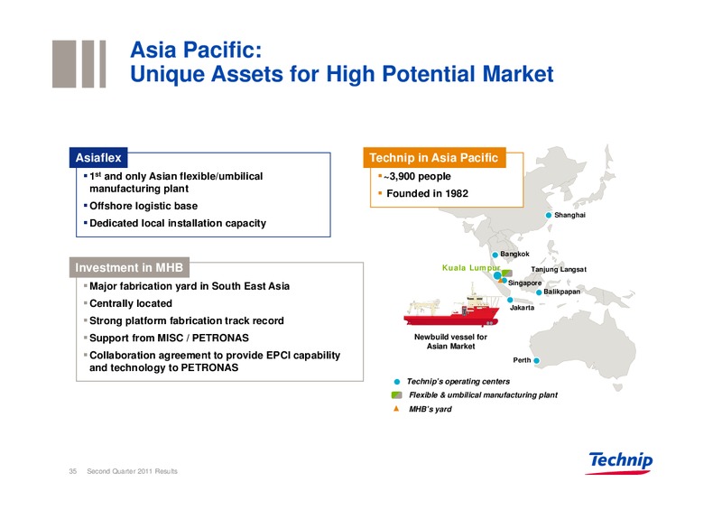 Q2 2011 RESULTS – Technip – slide 34