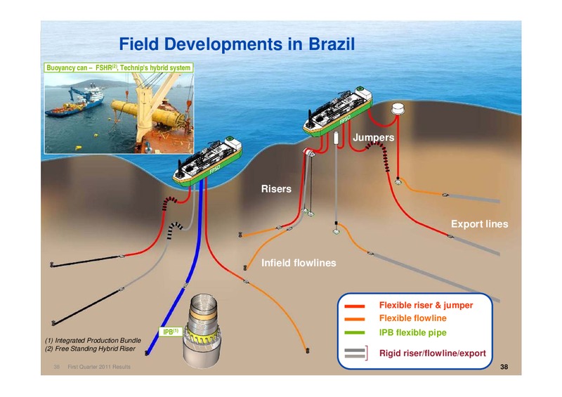Q2 2011 RESULTS – Technip – slide 37