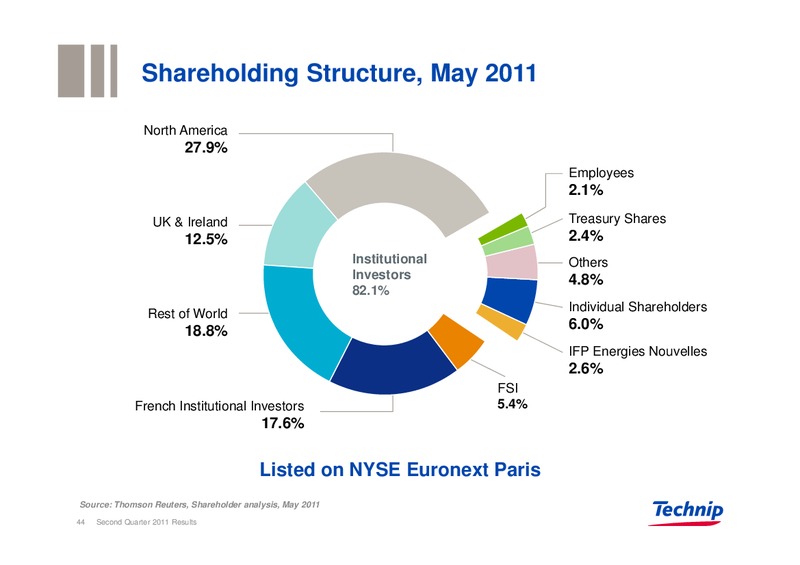 Q2 2011 RESULTS – Technip – slide 43