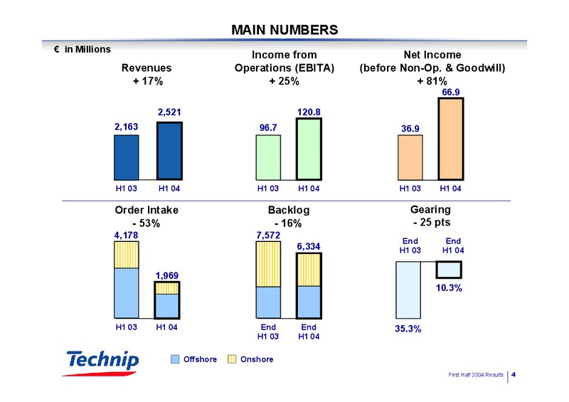 Q2 2004 RESULTS – Technip – slide 4