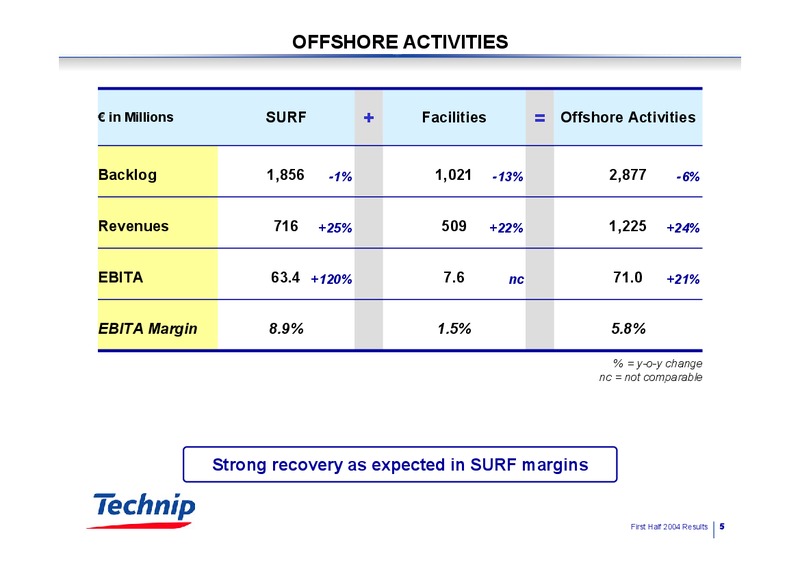 Q2 2004 RESULTS – Technip – slide 5