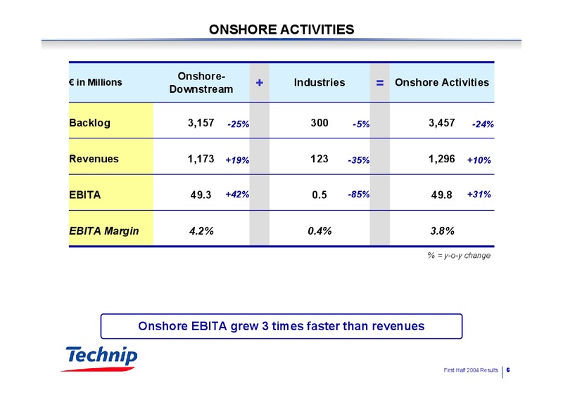 Q2 2004 RESULTS – Technip – slide 6