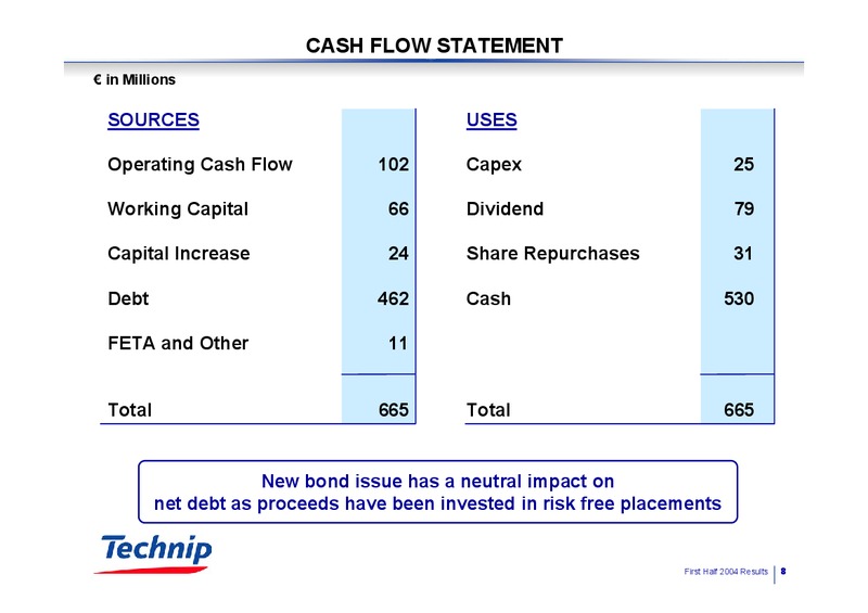 Q2 2004 RESULTS – Technip – slide 8