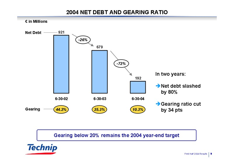 Q2 2004 RESULTS – Technip – slide 9