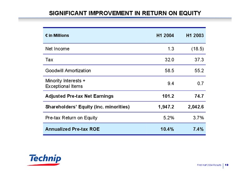 Q2 2004 RESULTS – Technip – slide 10