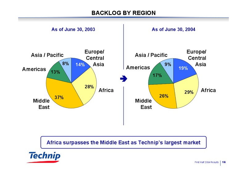 Q2 2004 RESULTS – Technip – slide 16