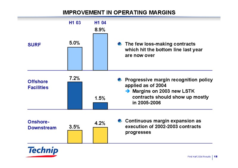 Q2 2004 RESULTS – Technip – slide 18