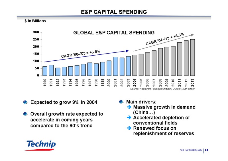 Q2 2004 RESULTS – Technip – slide 20