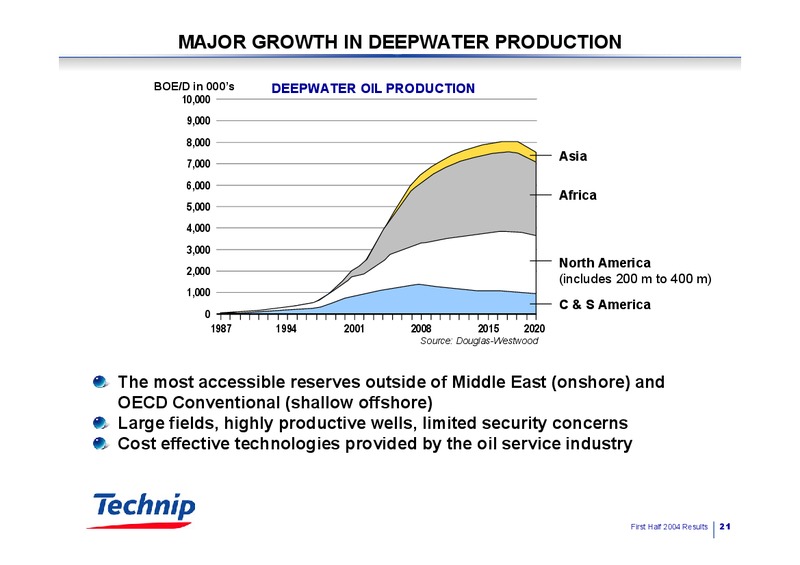 Q2 2004 RESULTS – Technip – slide 21