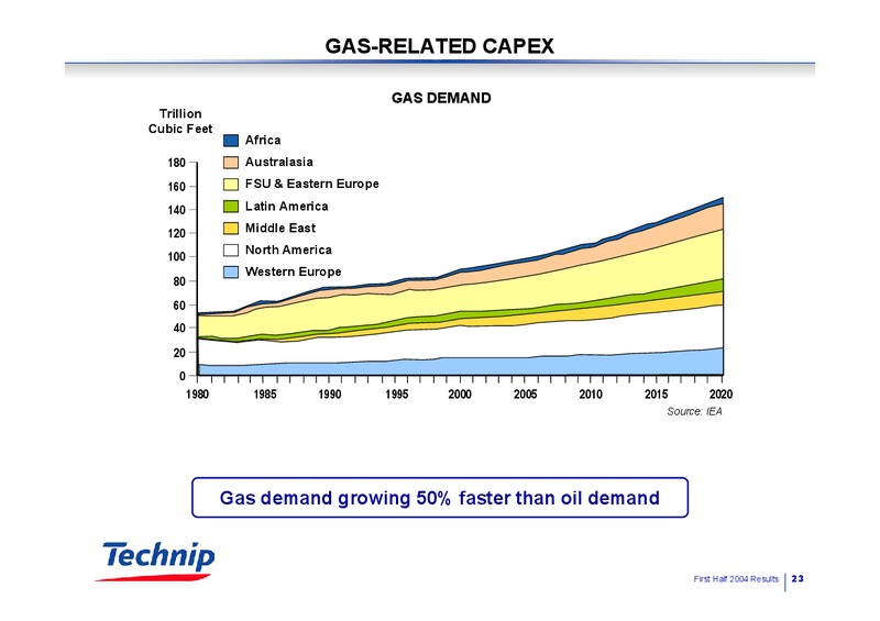 Q2 2004 RESULTS – Technip – slide 23