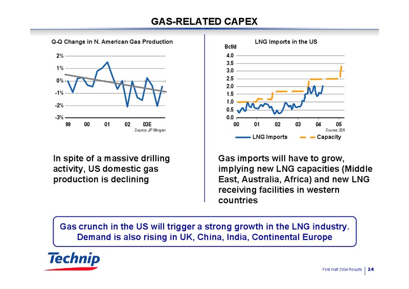 Q2 2004 RESULTS – Technip – slide 24
