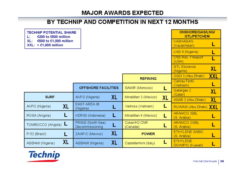 Q2 2004 RESULTS – Technip – slide 26