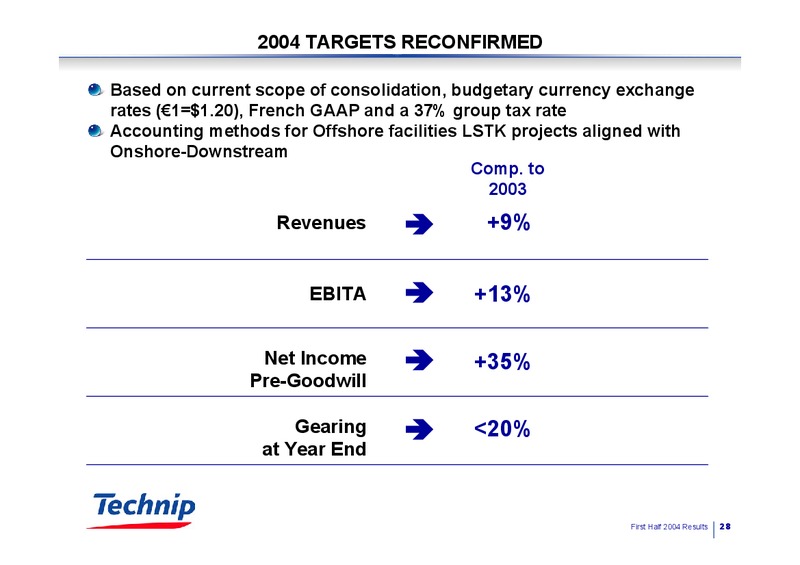 Q2 2004 RESULTS – Technip – slide 28
