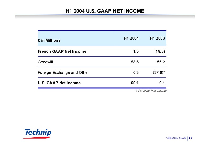 Q2 2004 RESULTS – Technip – slide 35
