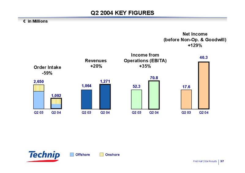 Q2 2004 RESULTS – Technip – slide 37