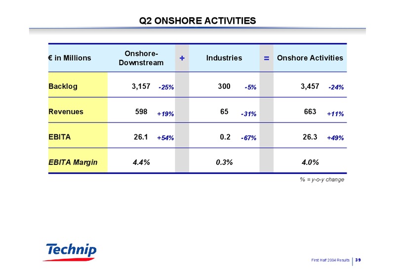 Q2 2004 RESULTS – Technip – slide 39
