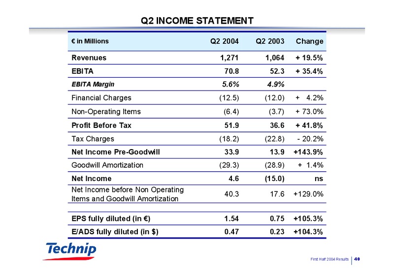 Q2 2004 RESULTS – Technip – slide 40