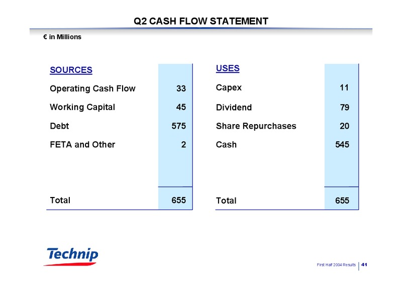 Q2 2004 RESULTS – Technip – slide 41
