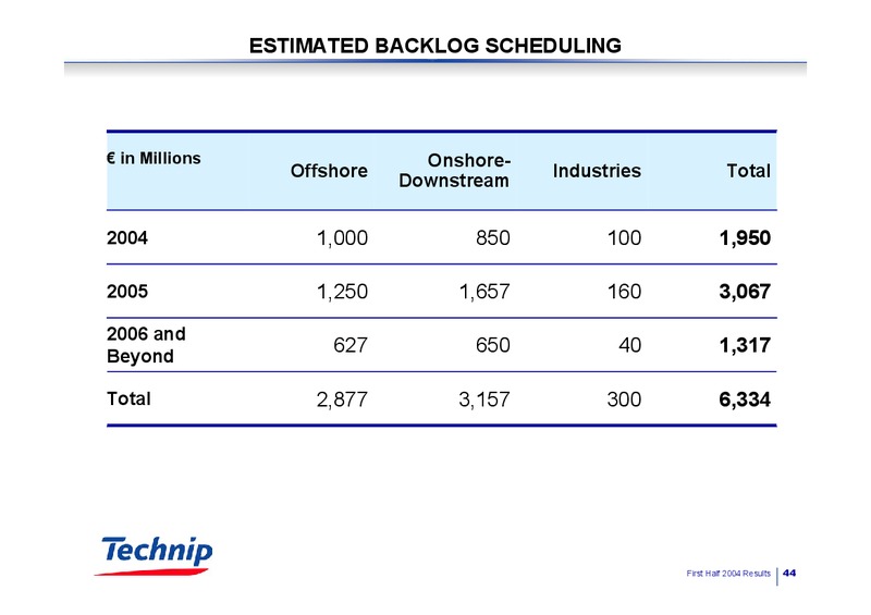 Q2 2004 RESULTS – Technip – slide 44