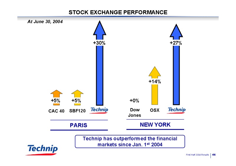 Q2 2004 RESULTS – Technip – slide 46