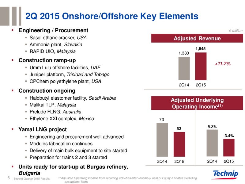 Q2 2015 RESULTS – Technip – slide 4