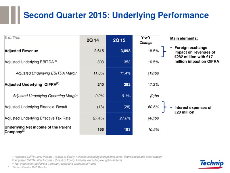 Q2 2015 RESULTS – Technip – slide 5