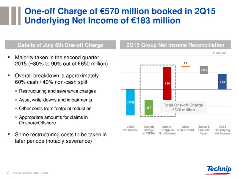 Q2 2015 RESULTS – Technip – slide 6