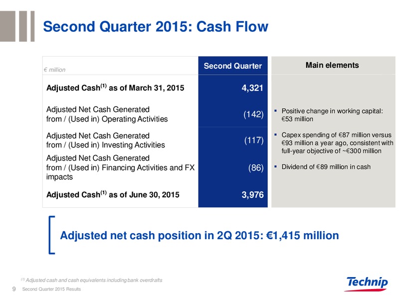 Q2 2015 RESULTS – Technip – slide 7