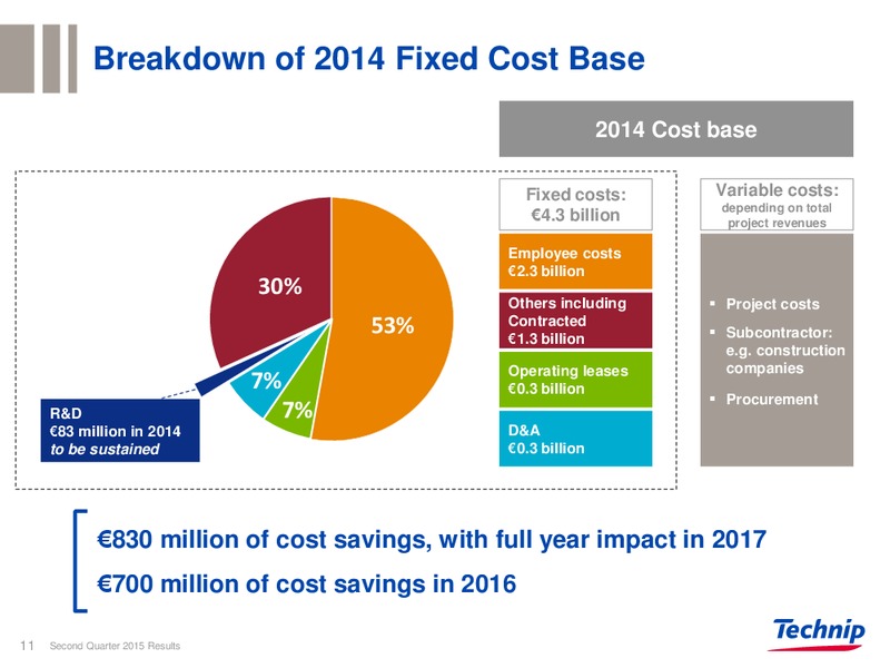 Q2 2015 RESULTS – Technip – slide 9