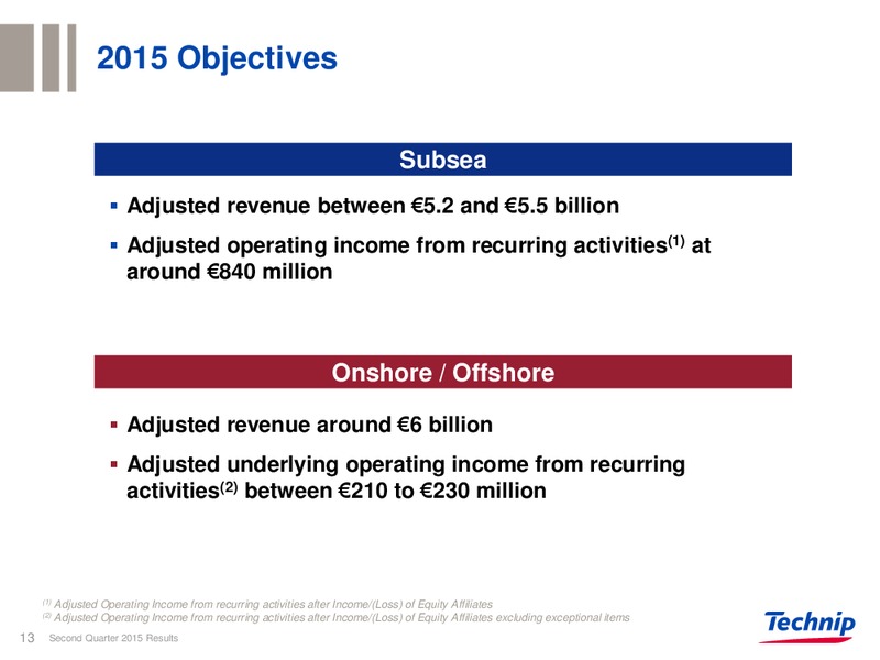 Q2 2015 RESULTS – Technip – slide 11