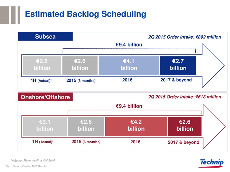 Q2 2015 RESULTS – Technip – slide 12