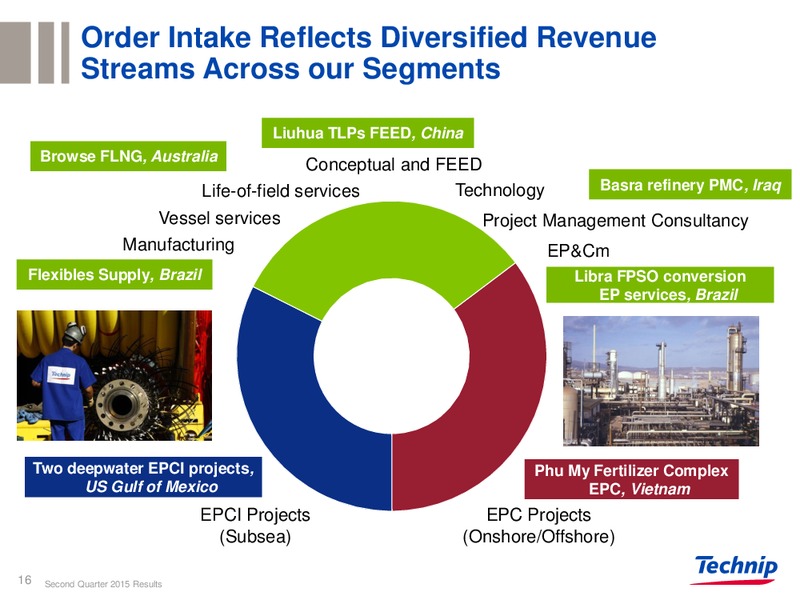 Q2 2015 RESULTS – Technip – slide 13