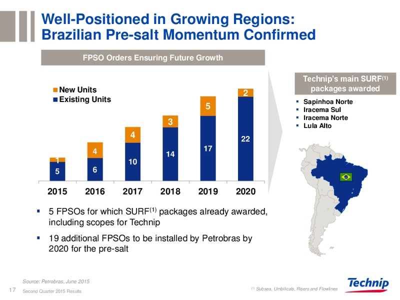 Q2 2015 RESULTS – Technip – slide 14