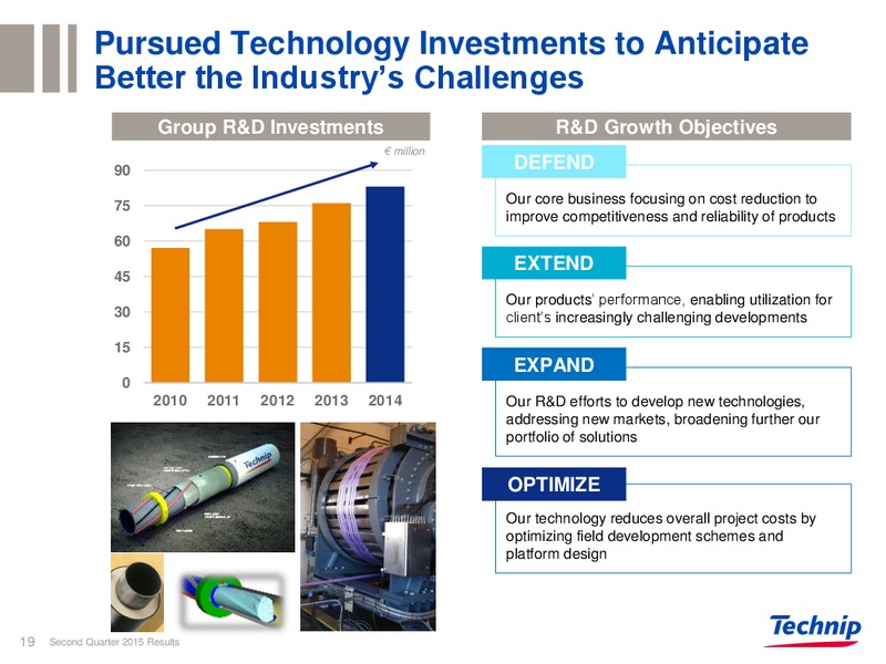 Q2 2015 RESULTS – Technip – slide 16
