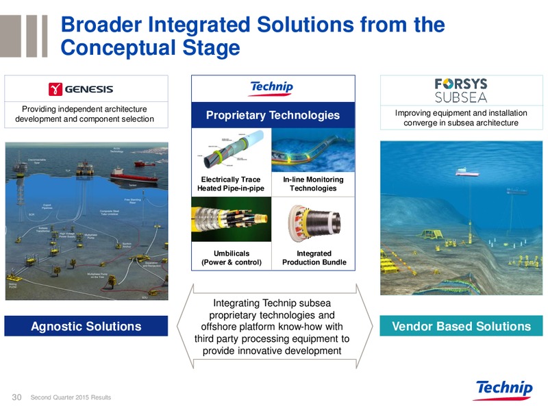 Q2 2015 RESULTS – Technip – slide 26