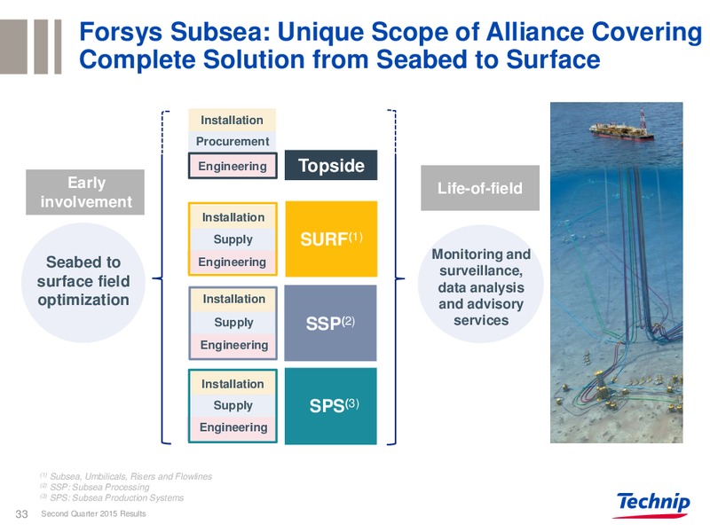Q2 2015 RESULTS – Technip – slide 29
