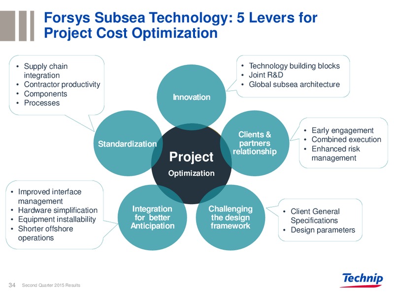 Q2 2015 RESULTS – Technip – slide 30