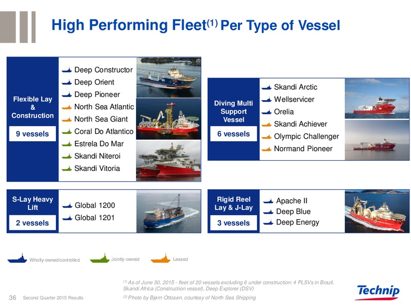 Q2 2015 RESULTS – Technip – slide 32