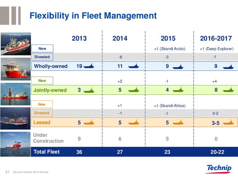 Q2 2015 RESULTS – Technip – slide 33