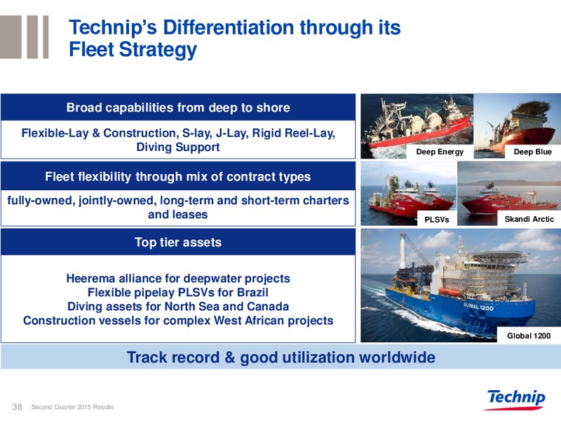 Q2 2015 RESULTS – Technip – slide 34