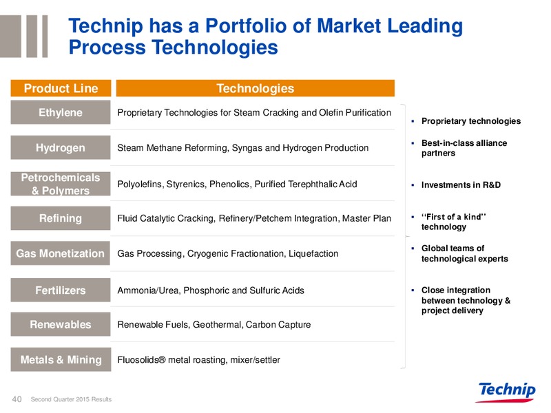 Q2 2015 RESULTS – Technip – slide 36