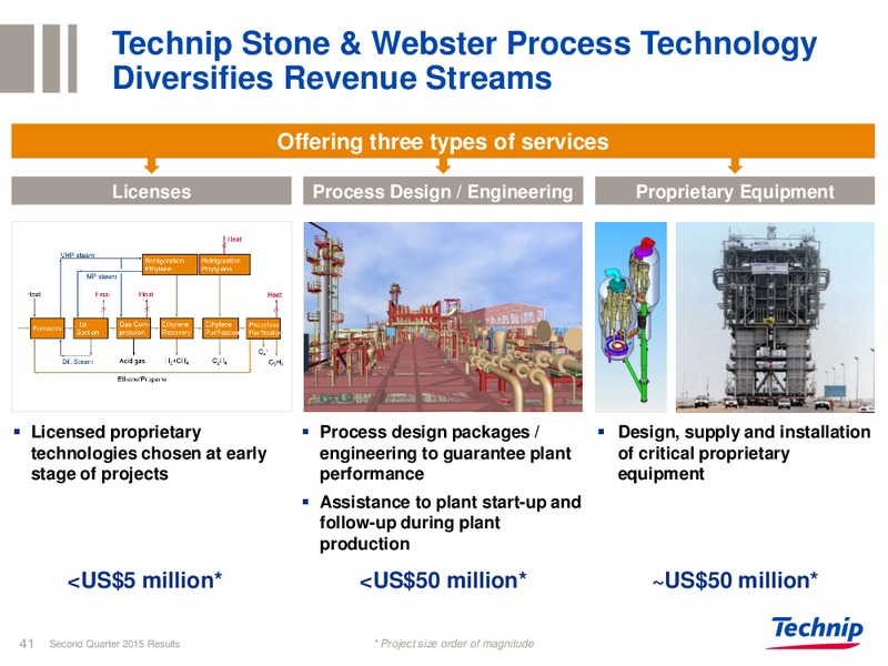 Q2 2015 RESULTS – Technip – slide 37