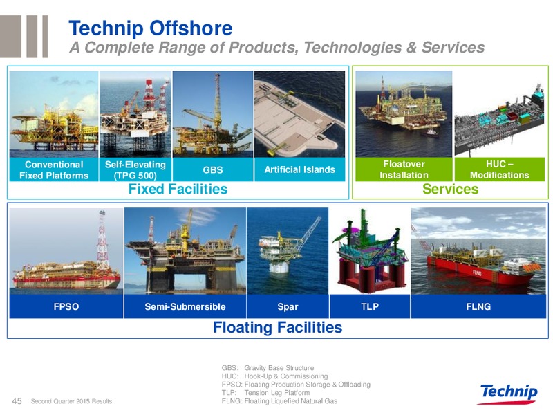 Q2 2015 RESULTS – Technip – slide 41