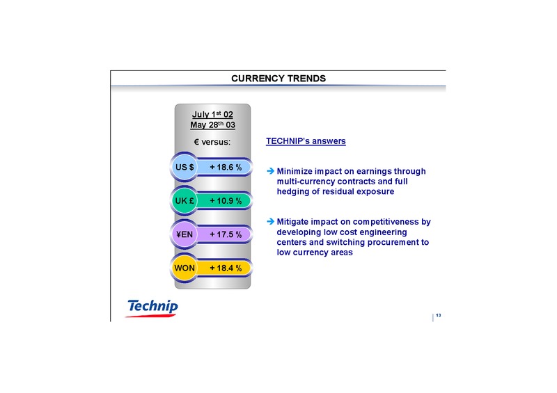 Q2 2003 RESULTS – Technip – slide 13